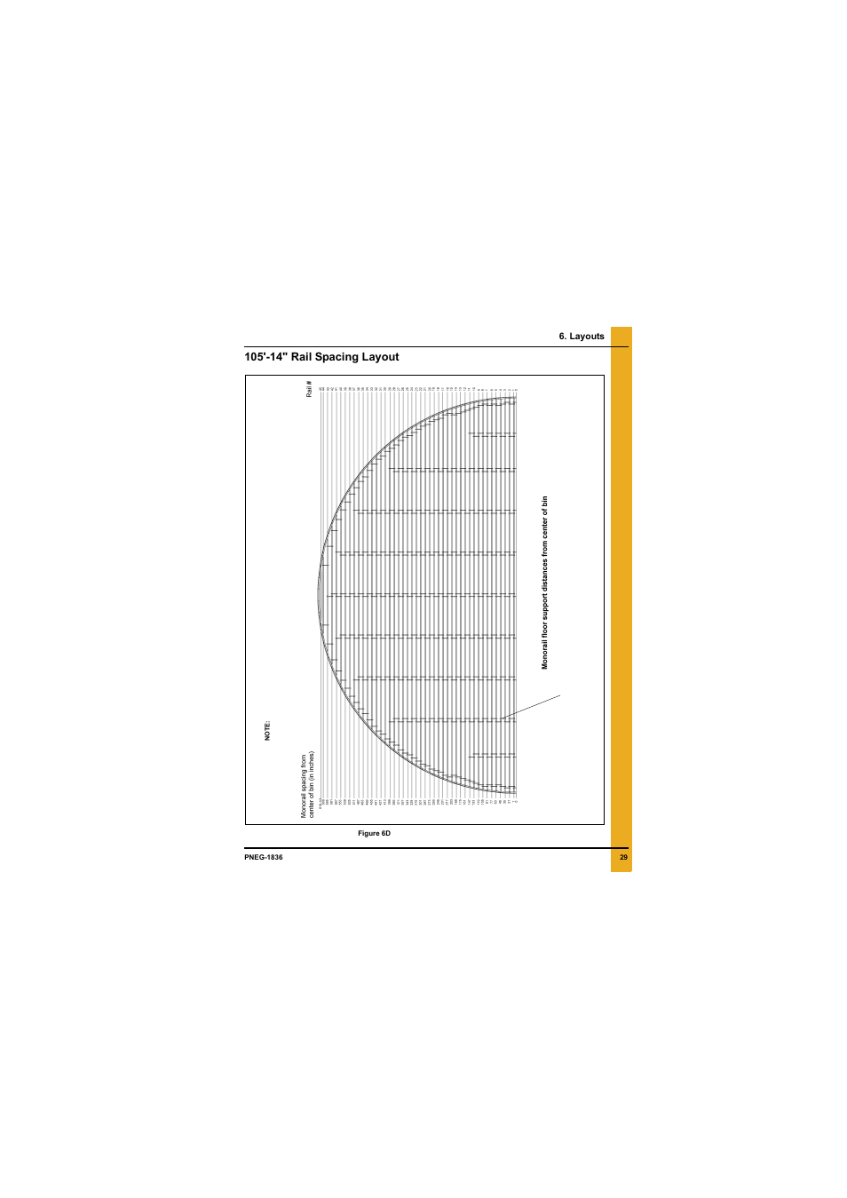 Layouts, 105'-14