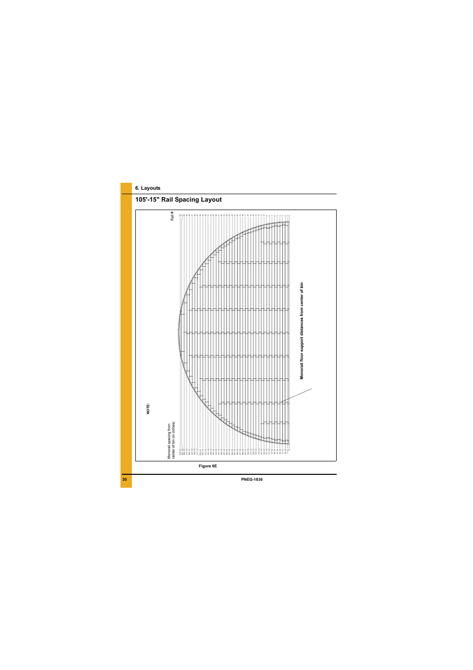 Layouts, 105'-15