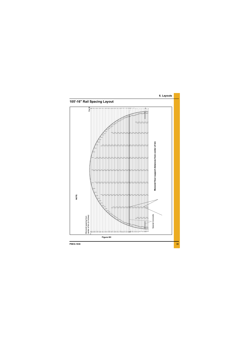 Layouts, 105'-16