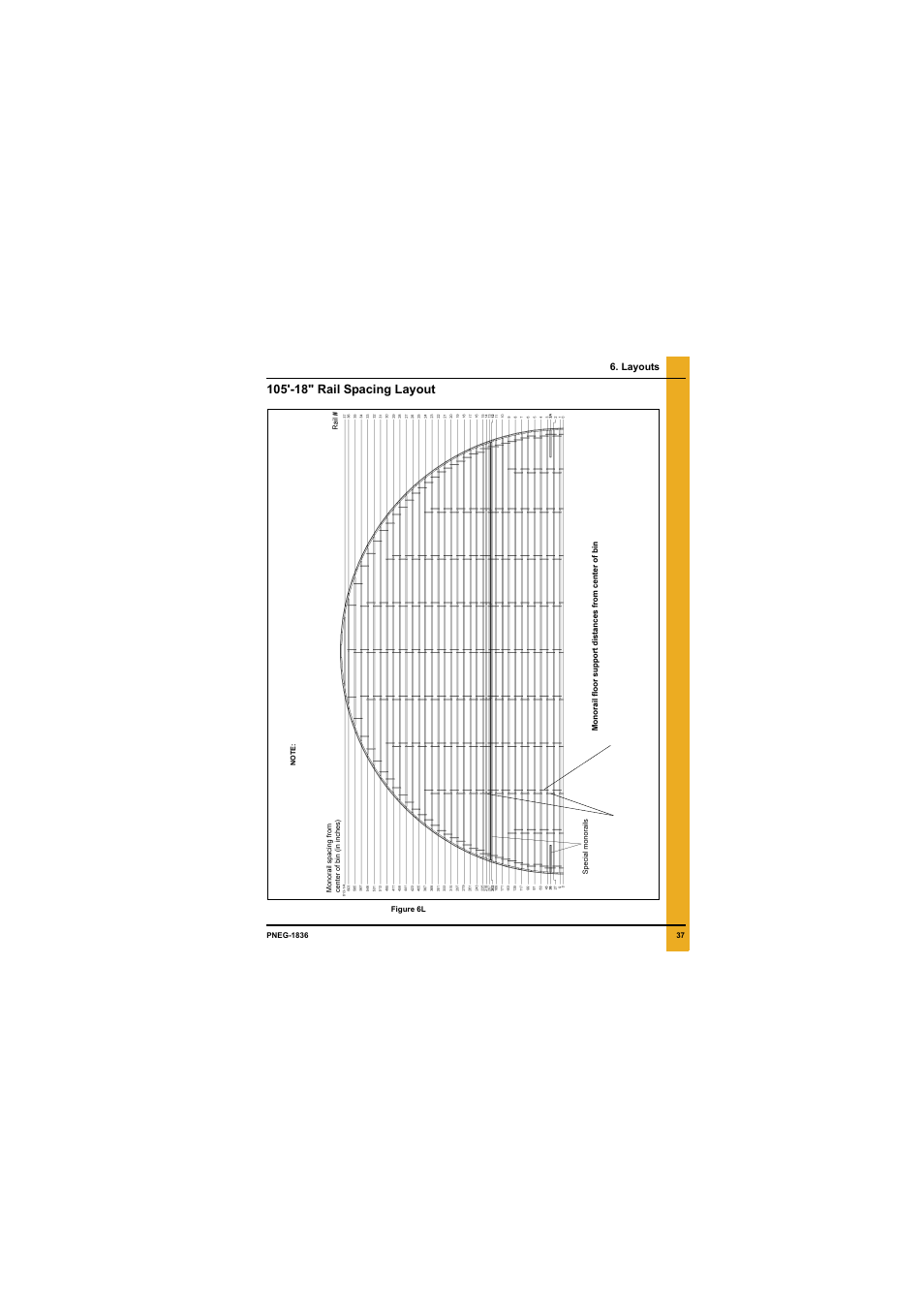 Layouts, 105'-18