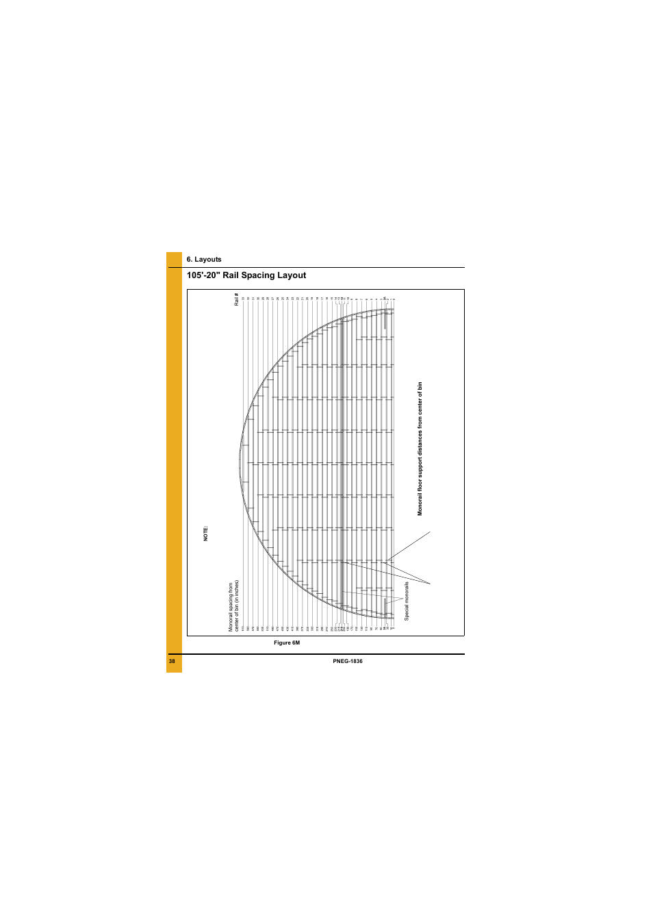 Layouts, 105'-20