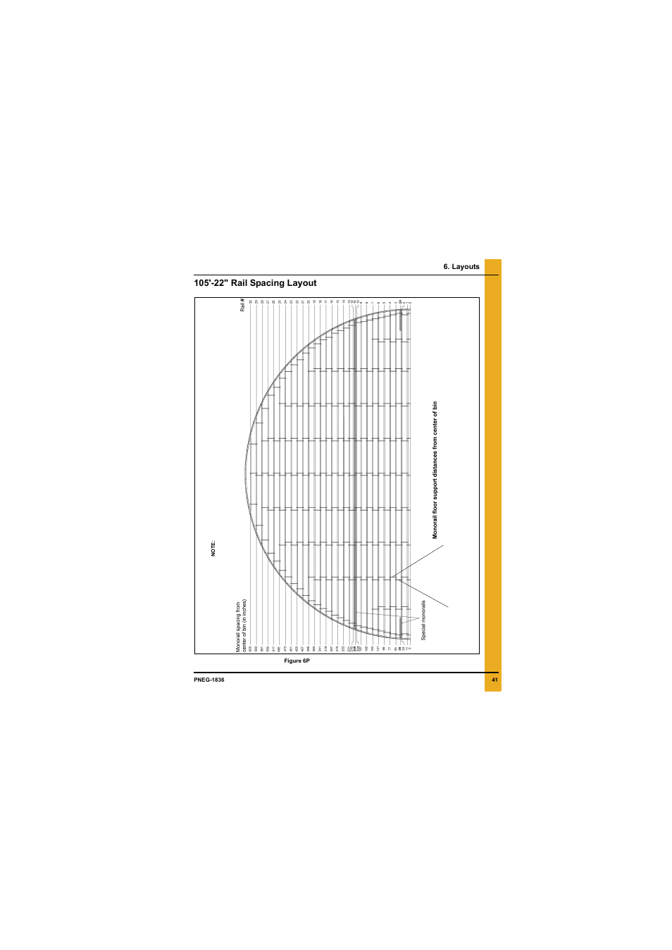 Layouts, 105'-22