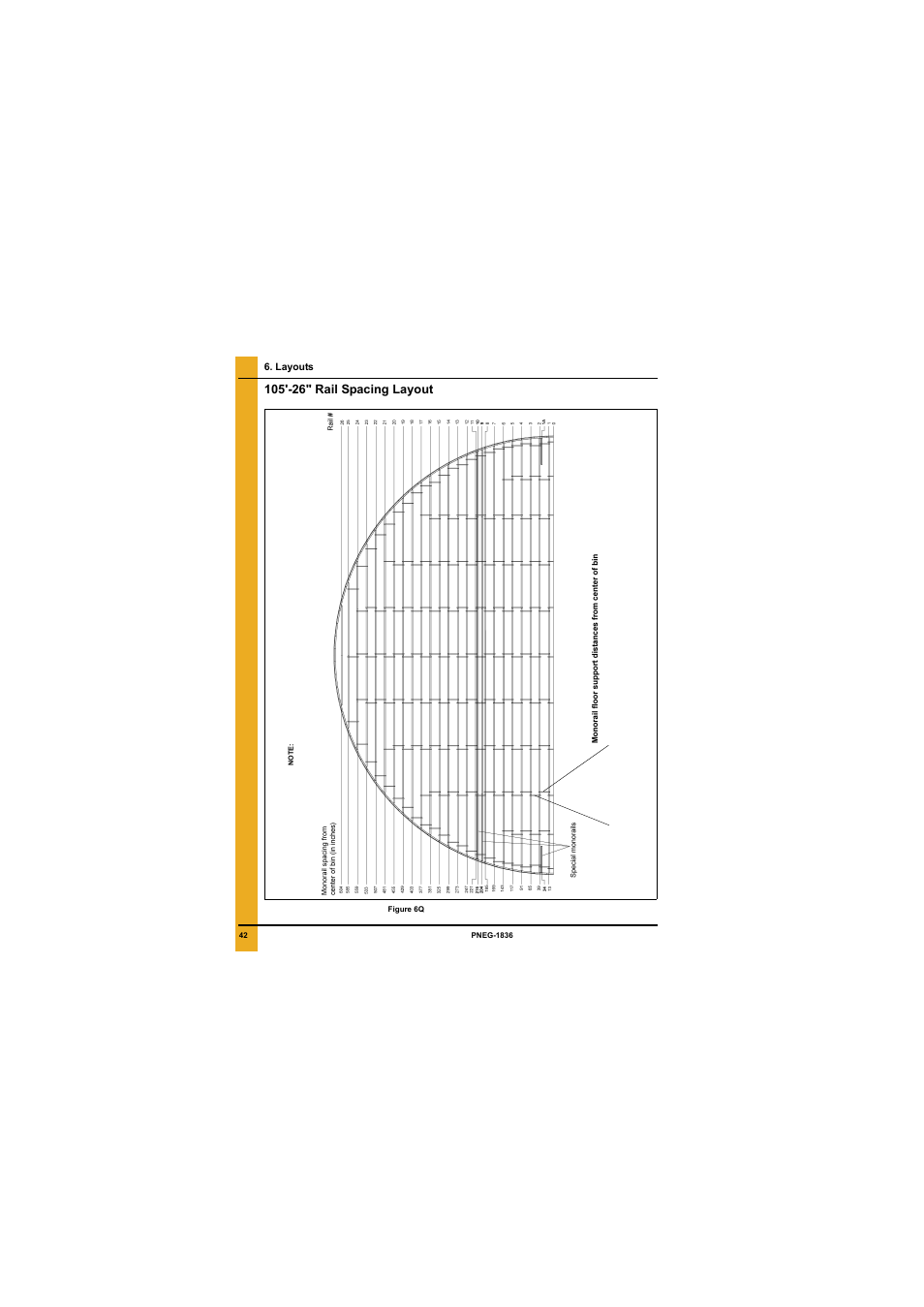 Layouts, 105'-26