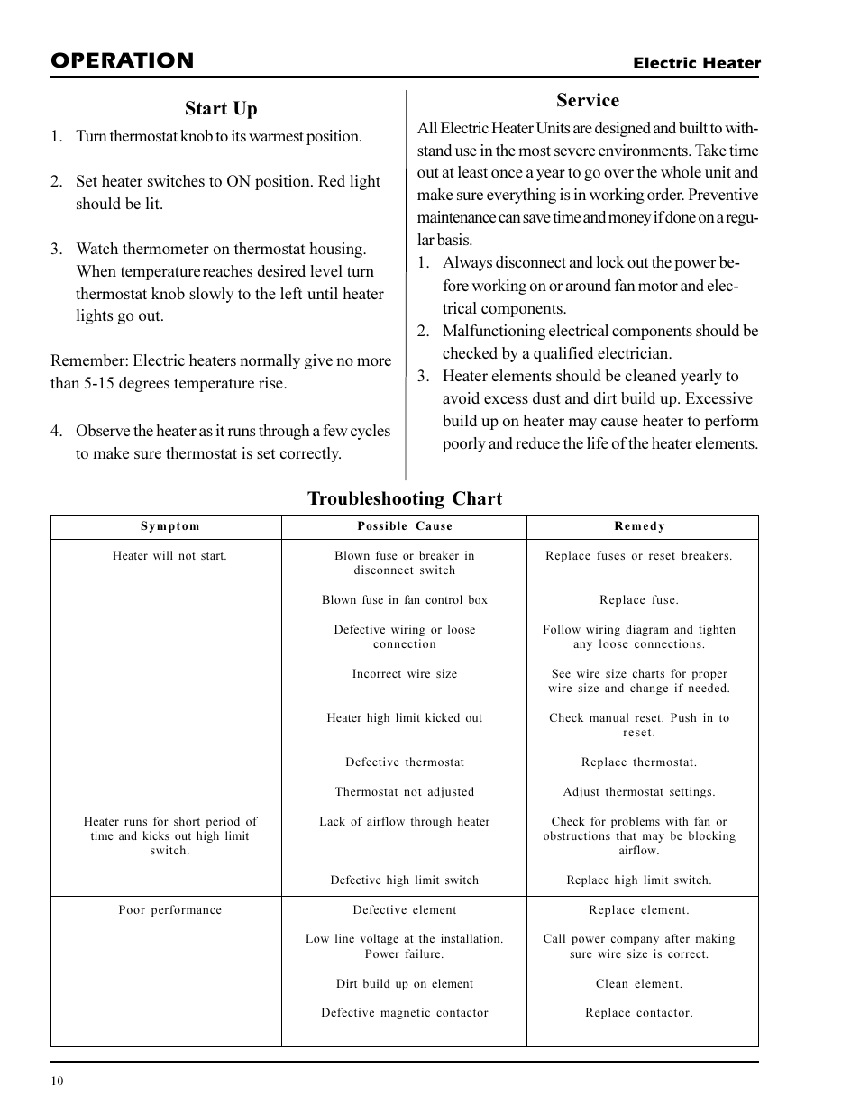 Operation, Start up, Service | Troubleshooting chart | Grain Systems PNEG-269 User Manual | Page 10 / 23