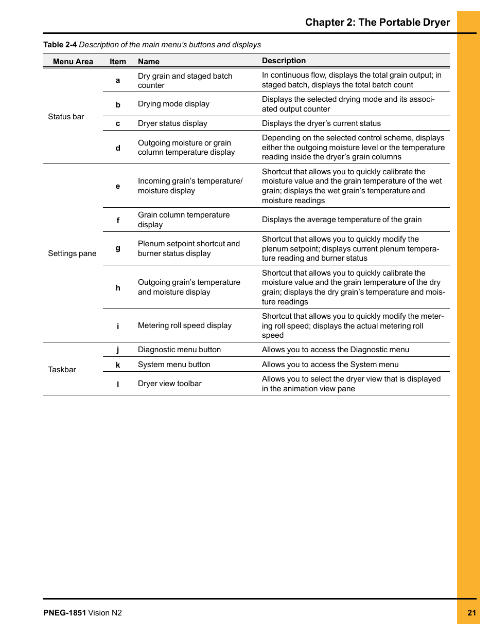 Chapter 2: the portable dryer | Grain Systems PNEG-1851 User Manual | Page 21 / 116