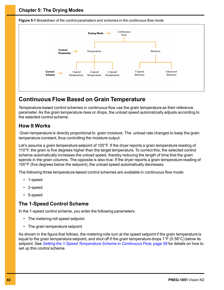 Continuous flow based on grain temperature, How it works, The 1-speed control scheme | Grain Systems PNEG-1851 User Manual | Page 42 / 116