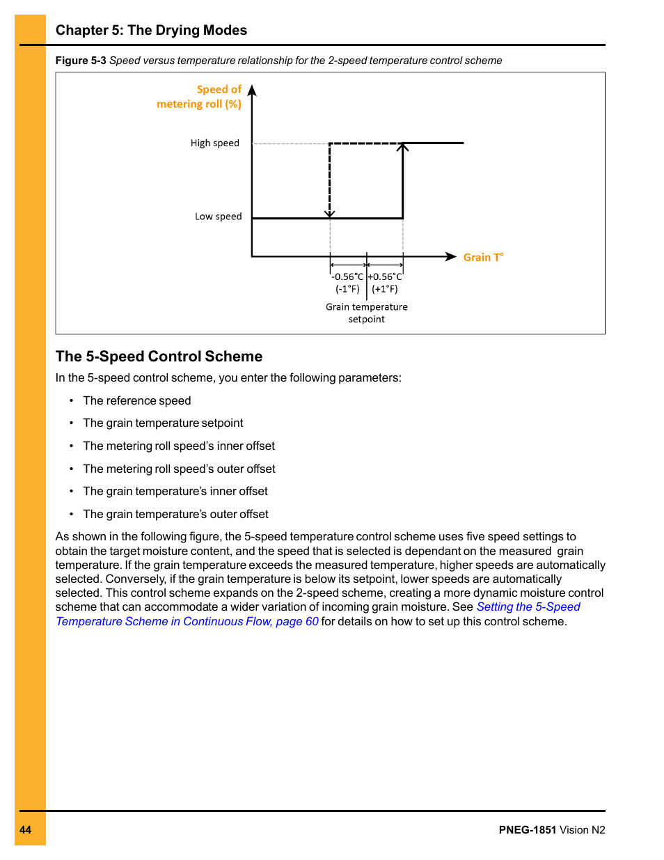 The 5-speed control scheme | Grain Systems PNEG-1851 User Manual | Page 44 / 116