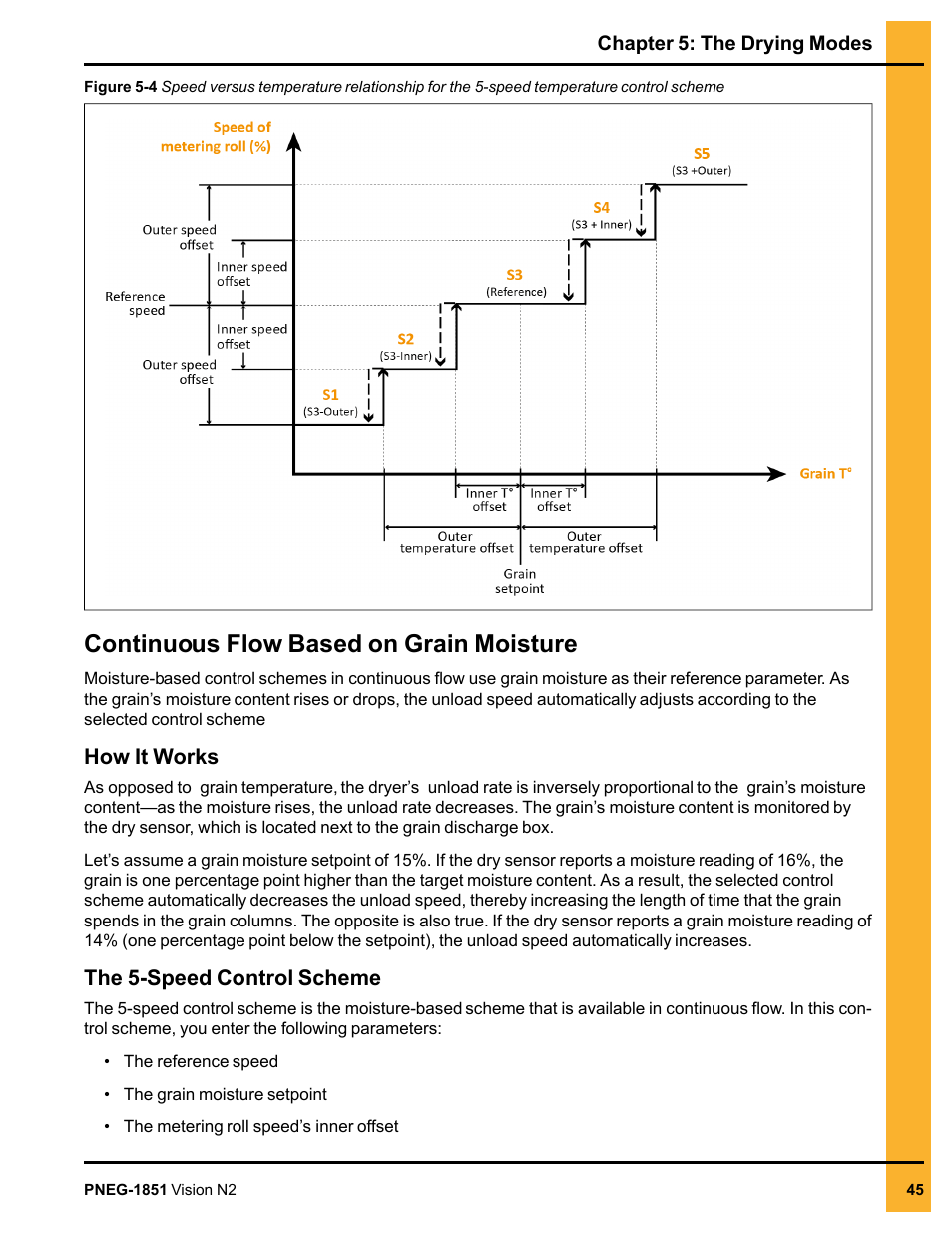 Continuous flow based on grain moisture | Grain Systems PNEG-1851 User Manual | Page 45 / 116