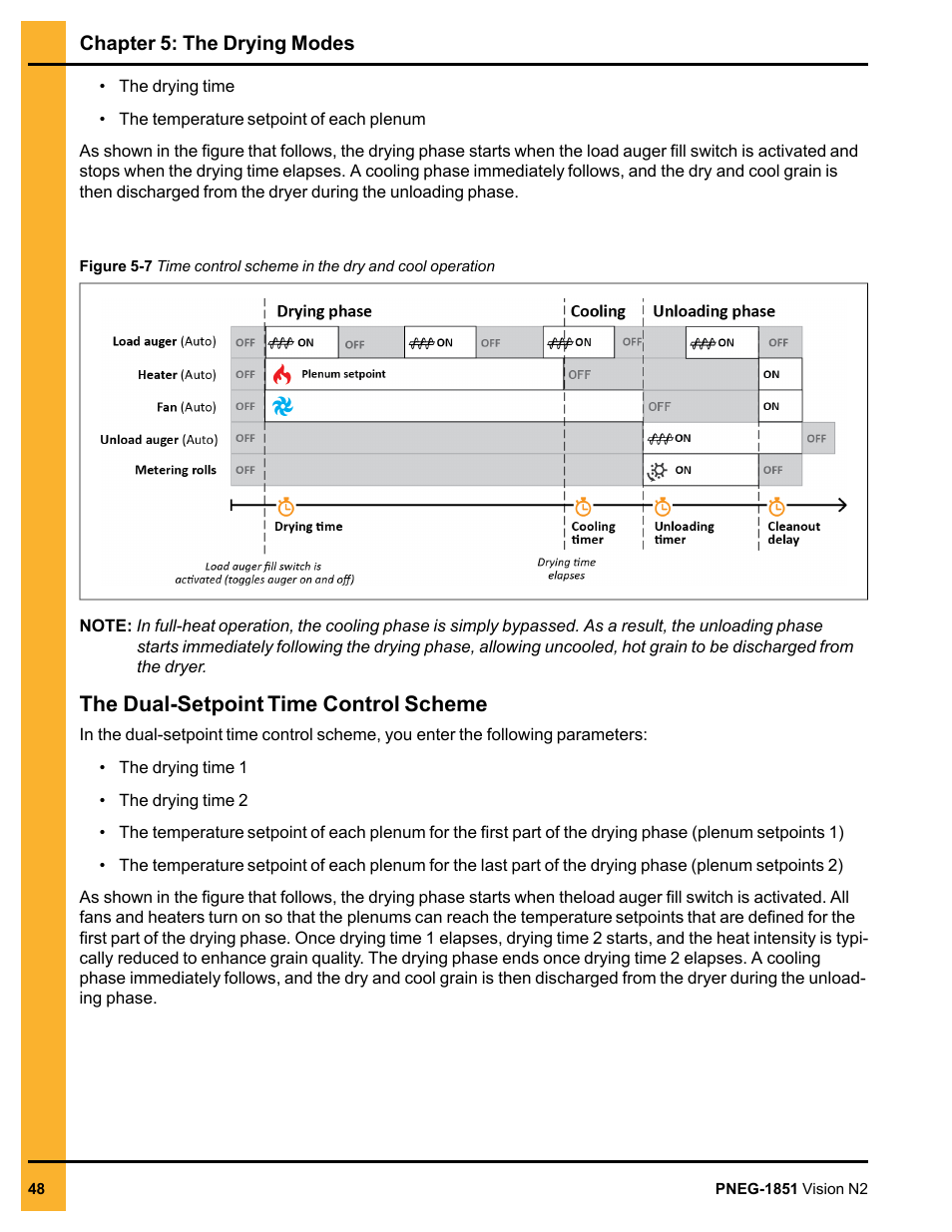 The dual-setpoint time control scheme | Grain Systems PNEG-1851 User Manual | Page 48 / 116