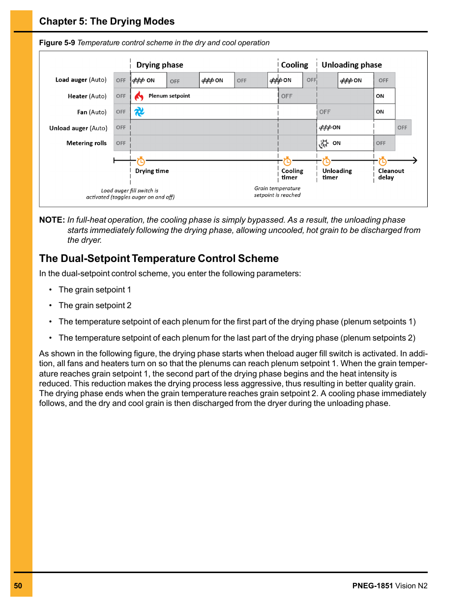 The dual-setpoint temperature control scheme | Grain Systems PNEG-1851 User Manual | Page 50 / 116