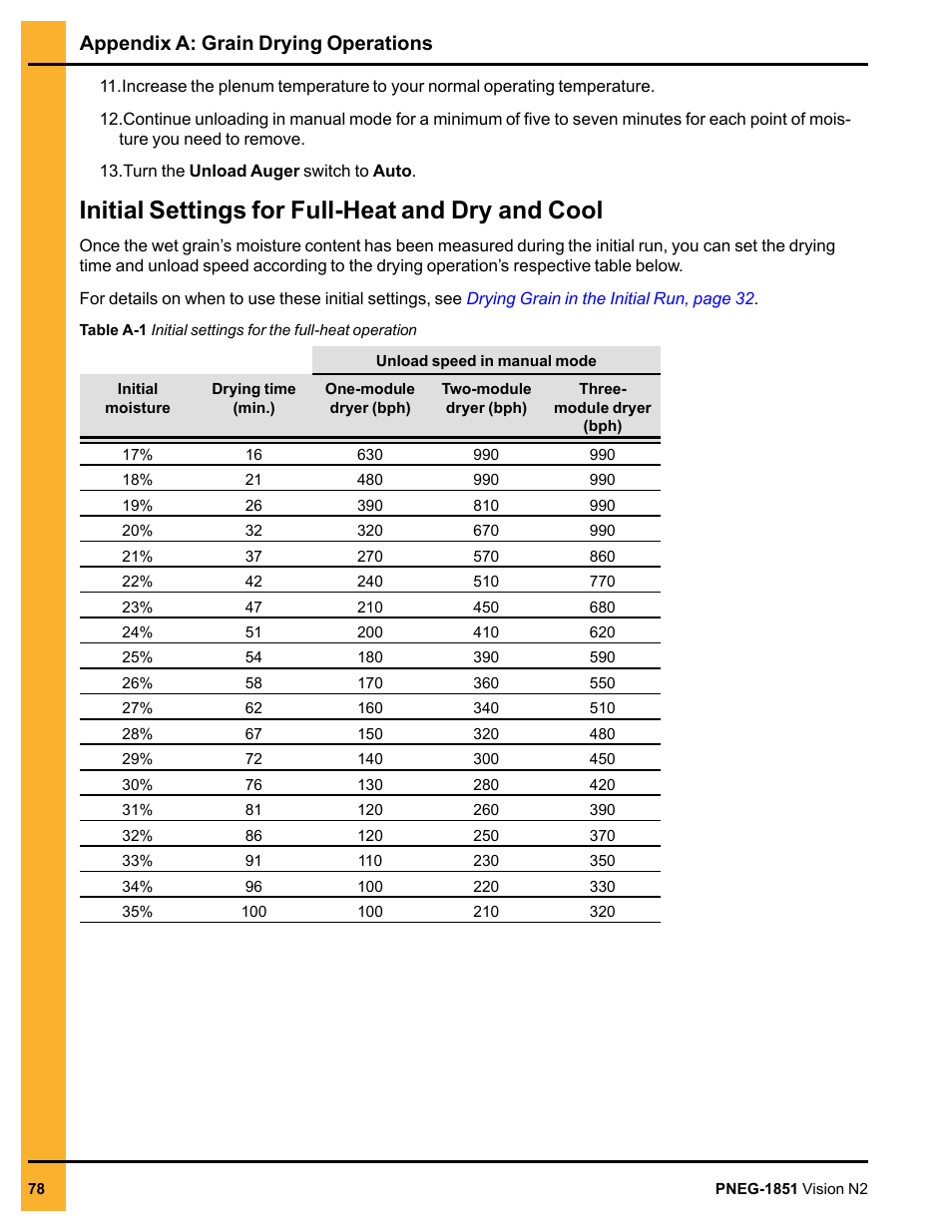 Initial settings for full-heat and dry and cool, Initial set, Appendix a: grain drying operations | Grain Systems PNEG-1851 User Manual | Page 78 / 116