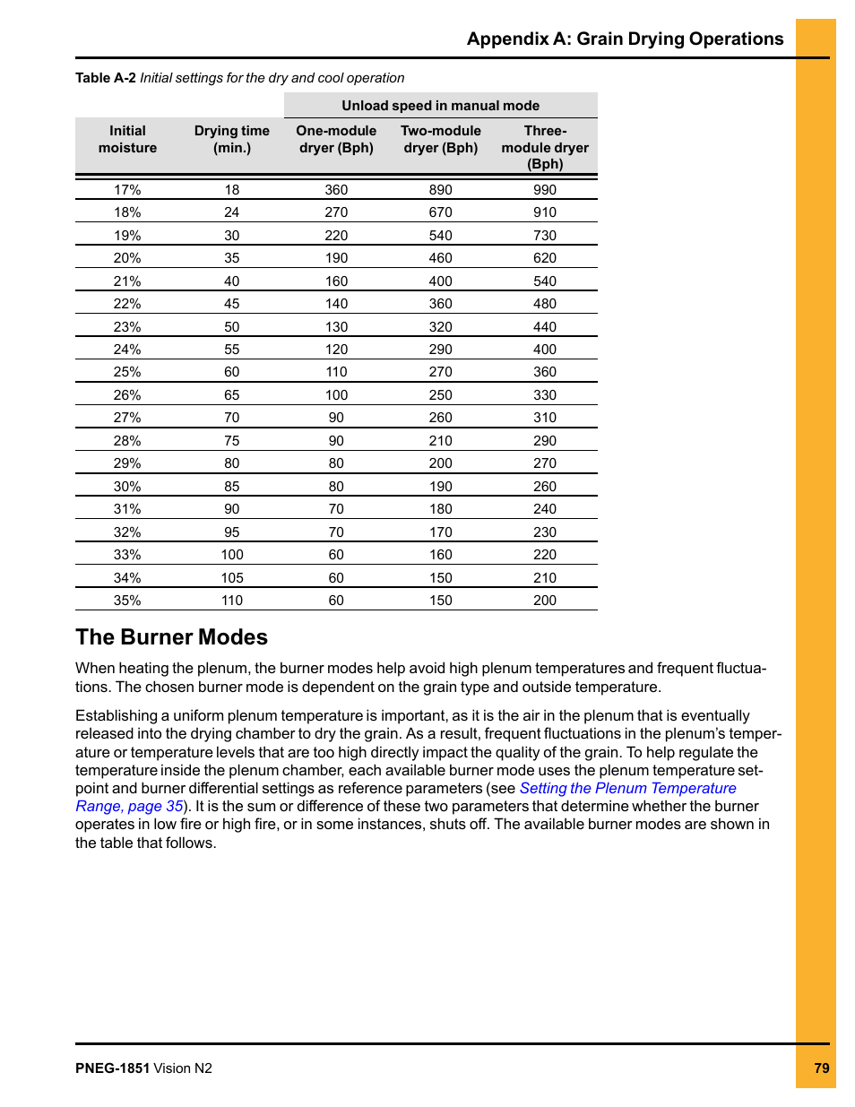 The burner modes, The burner, Appendix a: grain drying operations | Grain Systems PNEG-1851 User Manual | Page 79 / 116