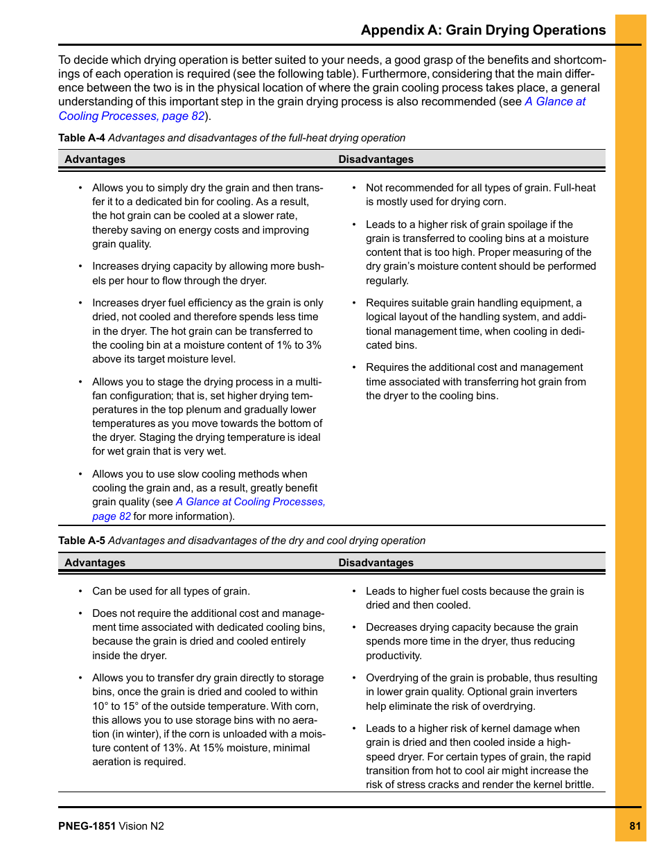 Appendix a: grain drying operations | Grain Systems PNEG-1851 User Manual | Page 81 / 116