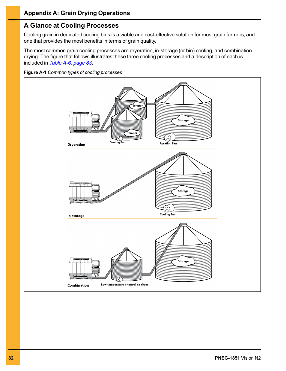 A glance at cooling processes, A glance at | Grain Systems PNEG-1851 User Manual | Page 82 / 116