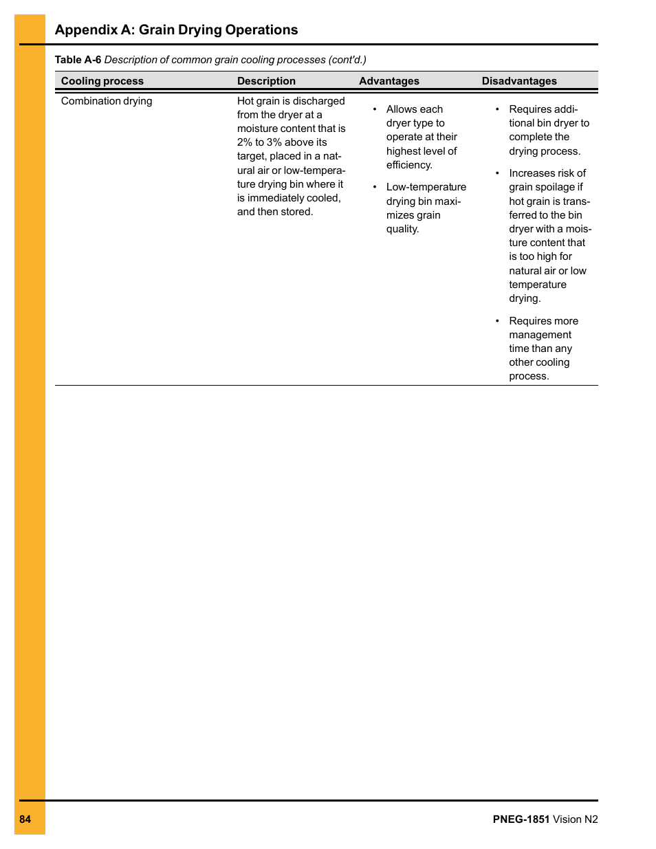 Appendix a: grain drying operations | Grain Systems PNEG-1851 User Manual | Page 84 / 116