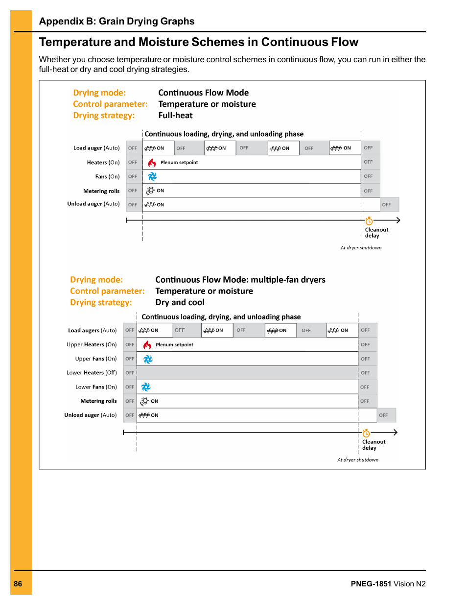 Grain Systems PNEG-1851 User Manual | Page 86 / 116