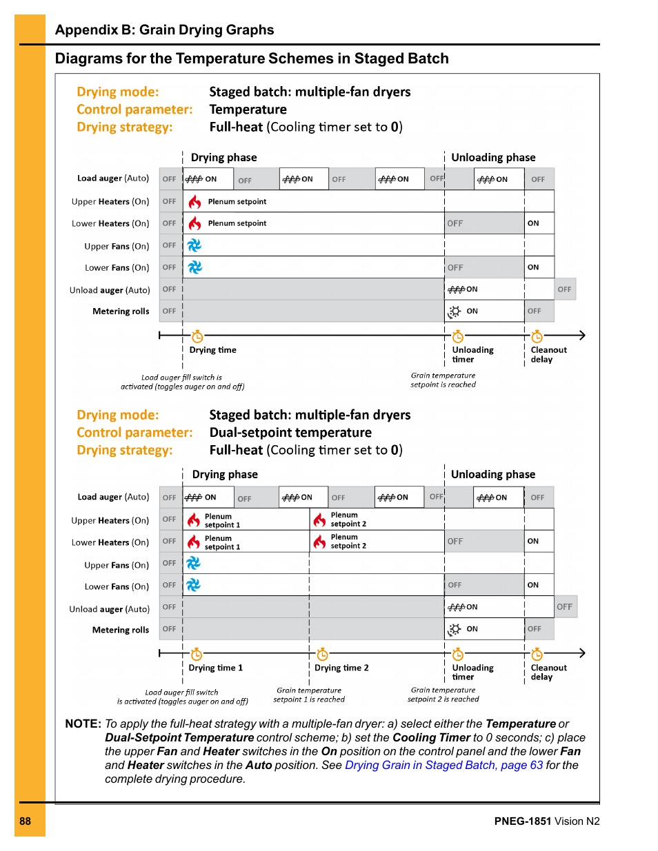 Grain Systems PNEG-1851 User Manual | Page 88 / 116