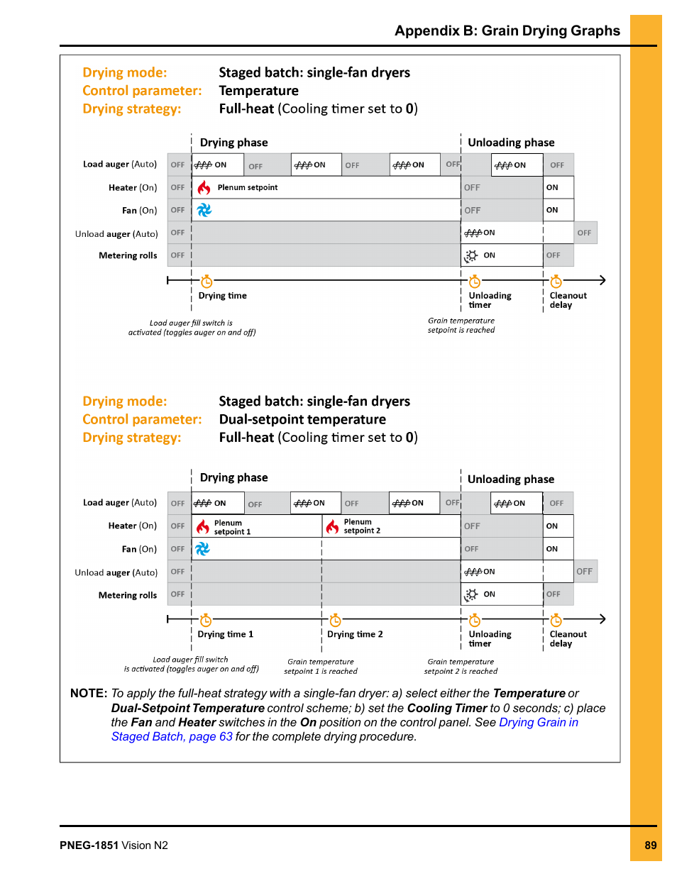 Grain Systems PNEG-1851 User Manual | Page 89 / 116