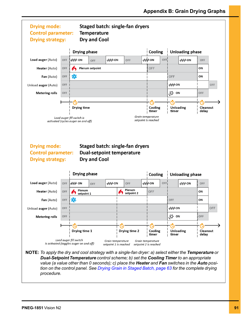 Grain Systems PNEG-1851 User Manual | Page 91 / 116