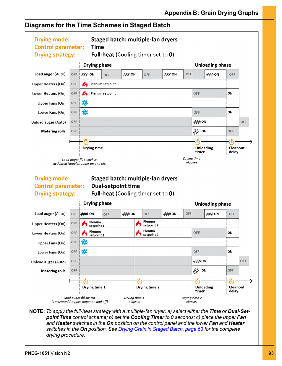 Diagrams for the time schemes in staged batch | Grain Systems PNEG-1851 User Manual | Page 93 / 116