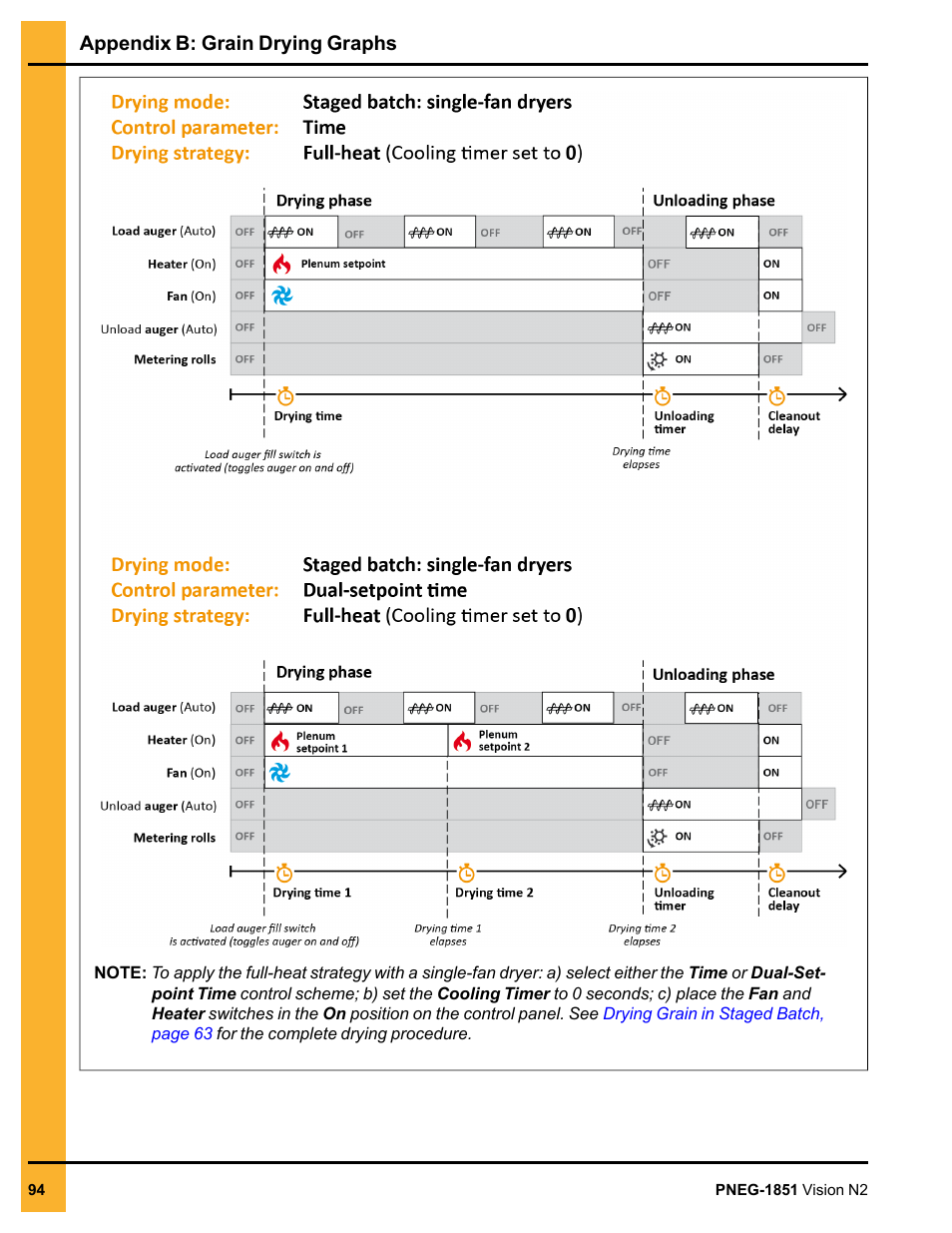 Grain Systems PNEG-1851 User Manual | Page 94 / 116