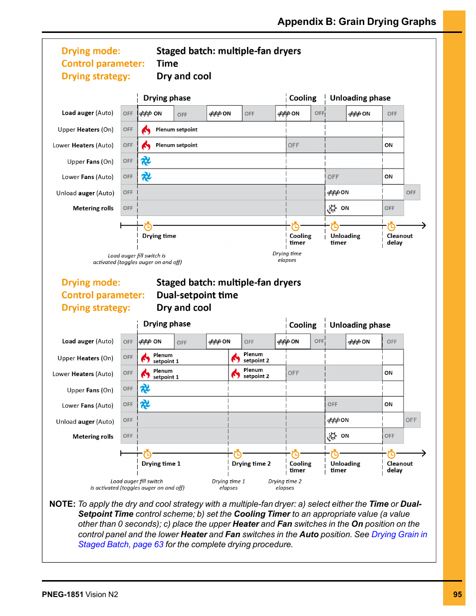 Grain Systems PNEG-1851 User Manual | Page 95 / 116