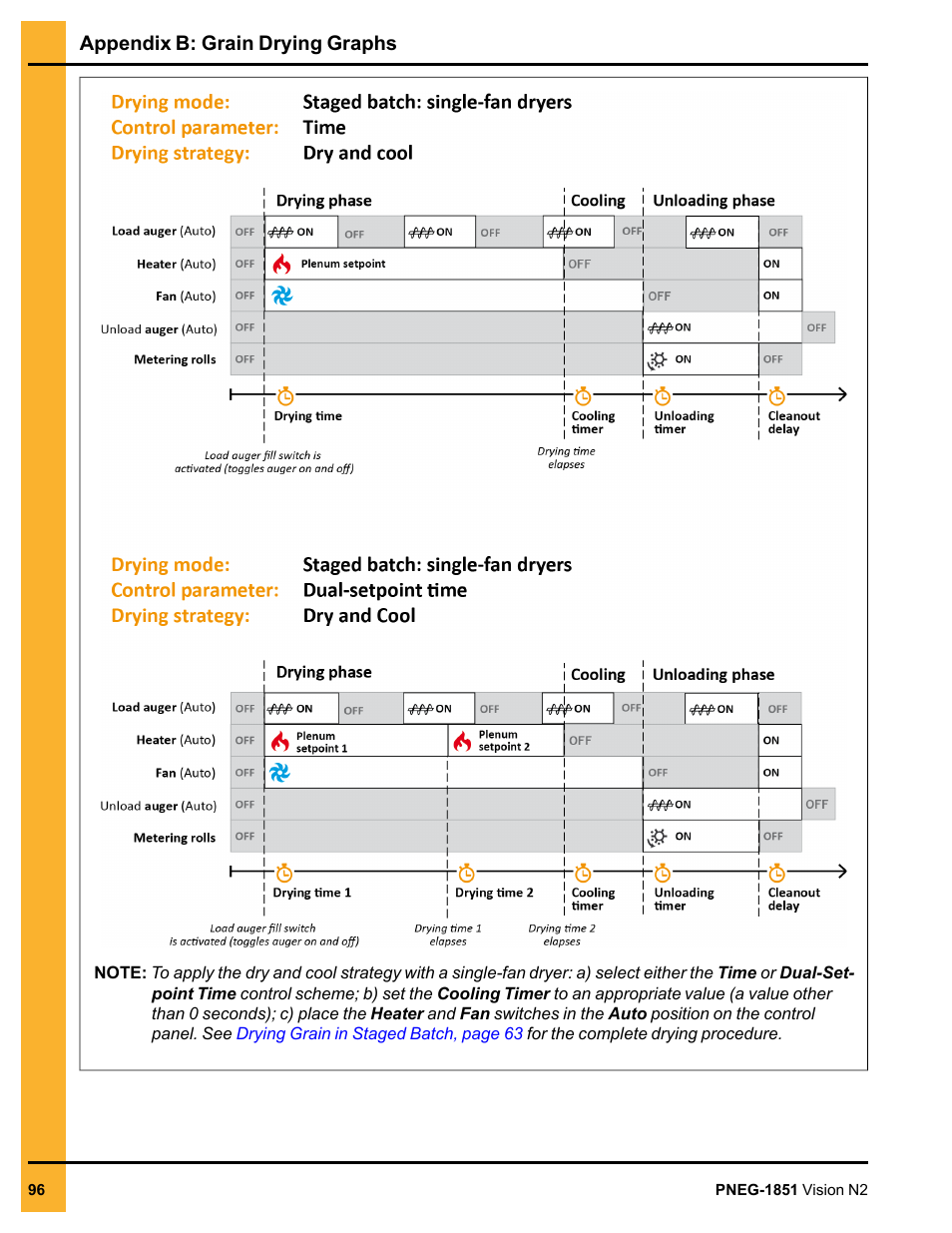 Grain Systems PNEG-1851 User Manual | Page 96 / 116