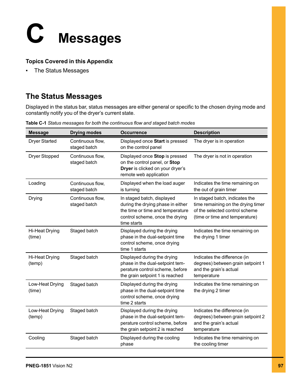 Appendix c messages, The status messages, Messages | Grain Systems PNEG-1851 User Manual | Page 97 / 116