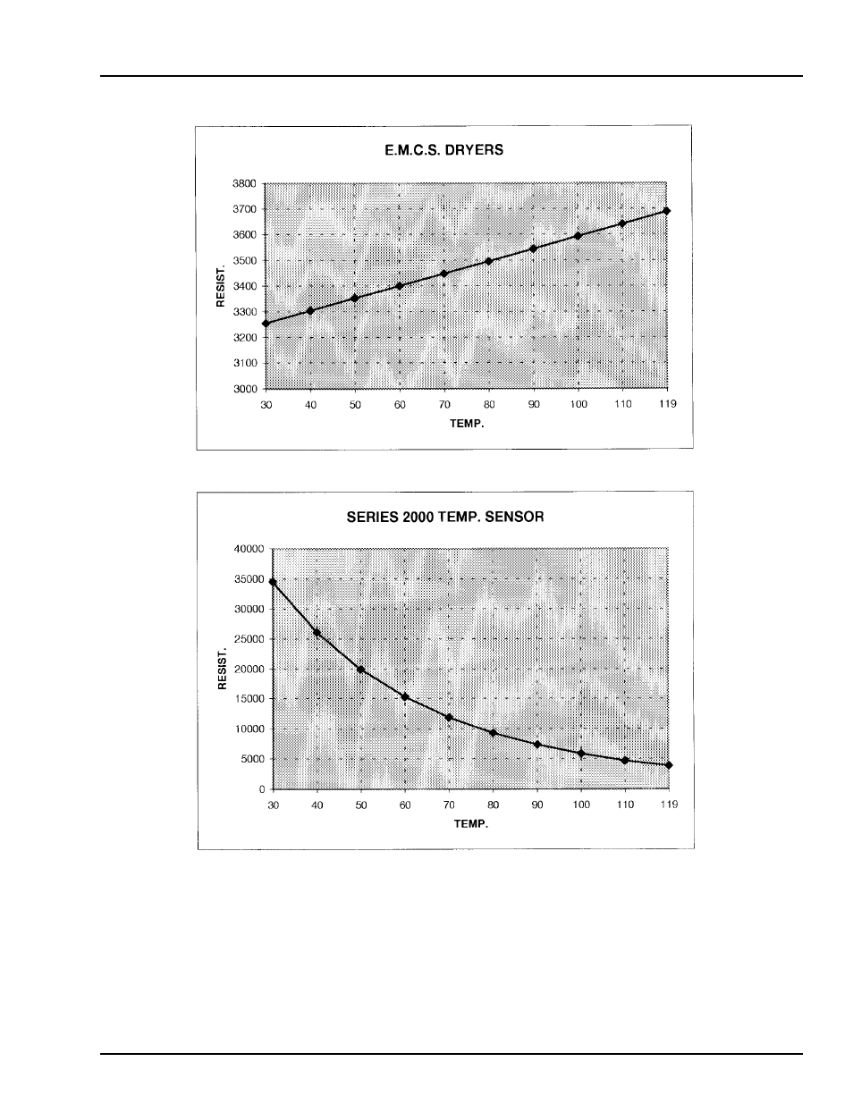 Grain Systems PNEG-630 User Manual | Page 56 / 121