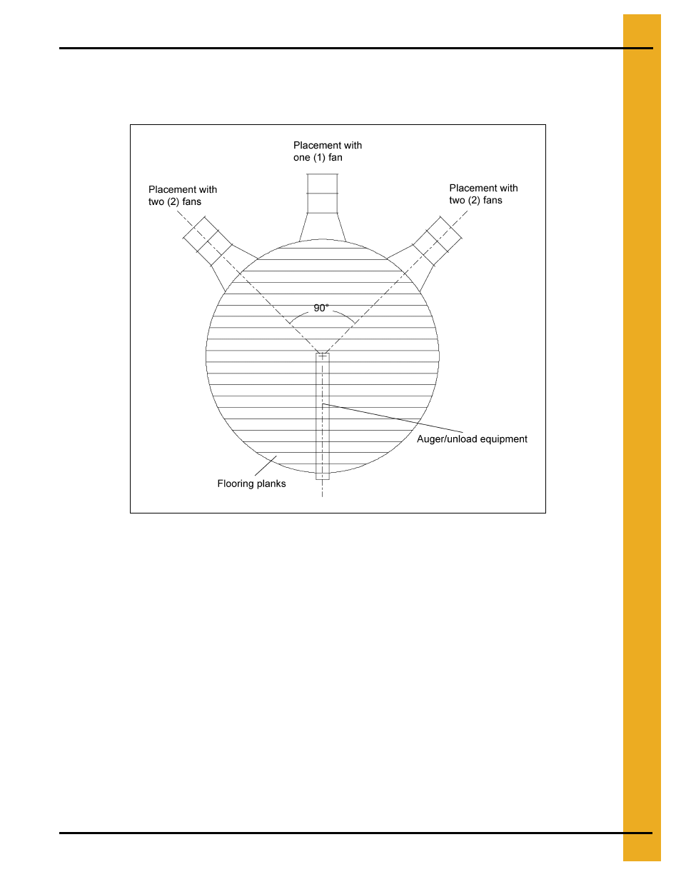 Recommended method for full floor installation, Fan placement diagram | Grain Systems Bin Flooring PNEG-217 User Manual | Page 7 / 34