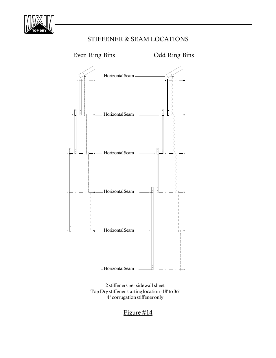 Stiffener & seam locations, Even ring bins odd ring bins, Figure #14 | Grain Systems PNEG-365 User Manual | Page 16 / 50