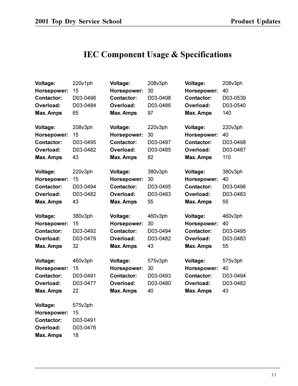Iec component usage & specifications, 2001 top dry service school, Product updates | Grain Systems PNEG-1135 User Manual | Page 33 / 62