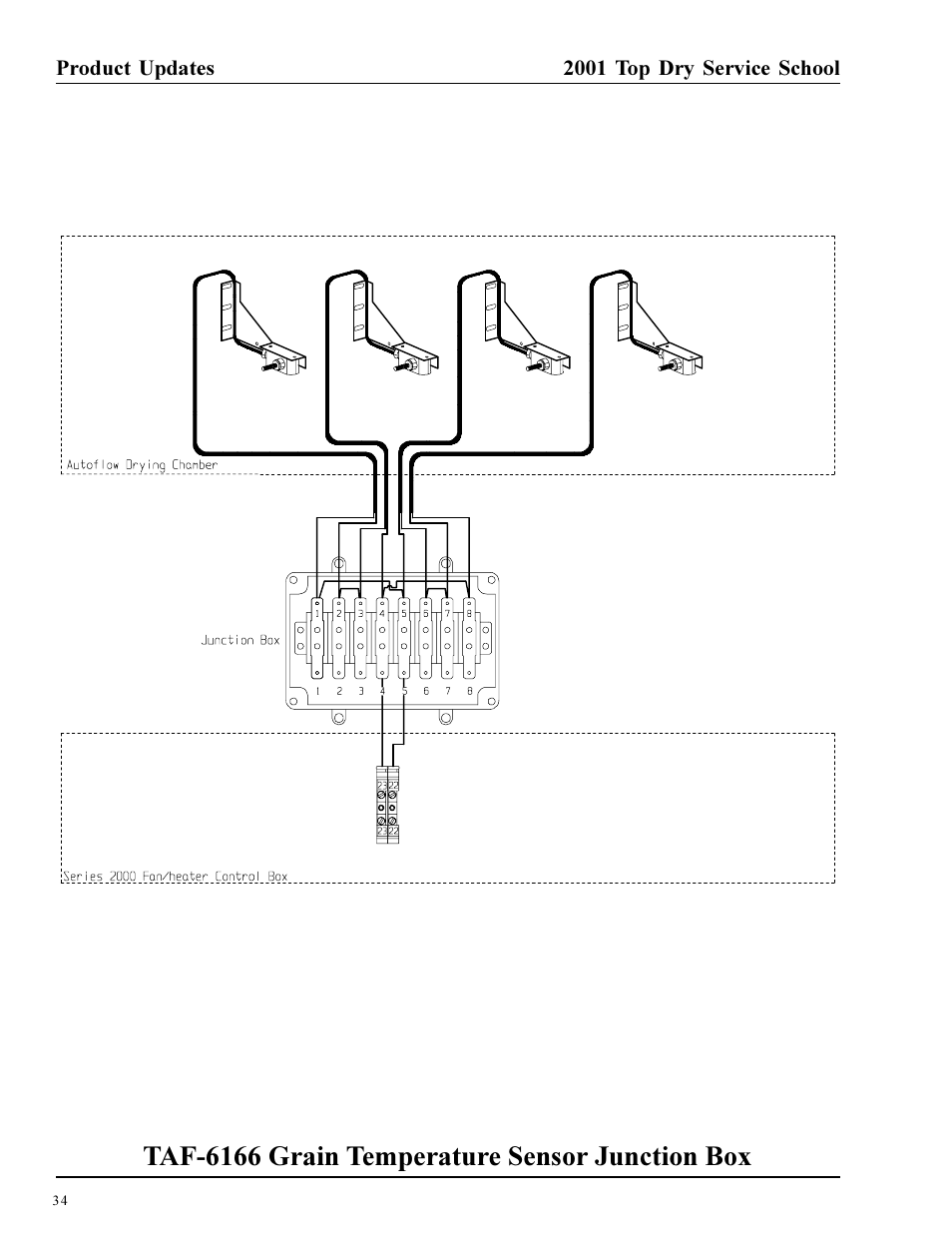 Taf-6166 grain temperature sensor junction box | Grain Systems PNEG-1135 User Manual | Page 34 / 62