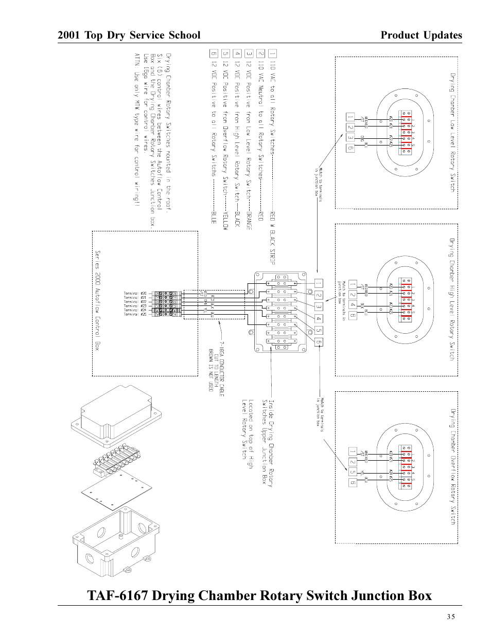 Taf-6167 drying chamber rotary switch junction box | Grain Systems PNEG-1135 User Manual | Page 35 / 62