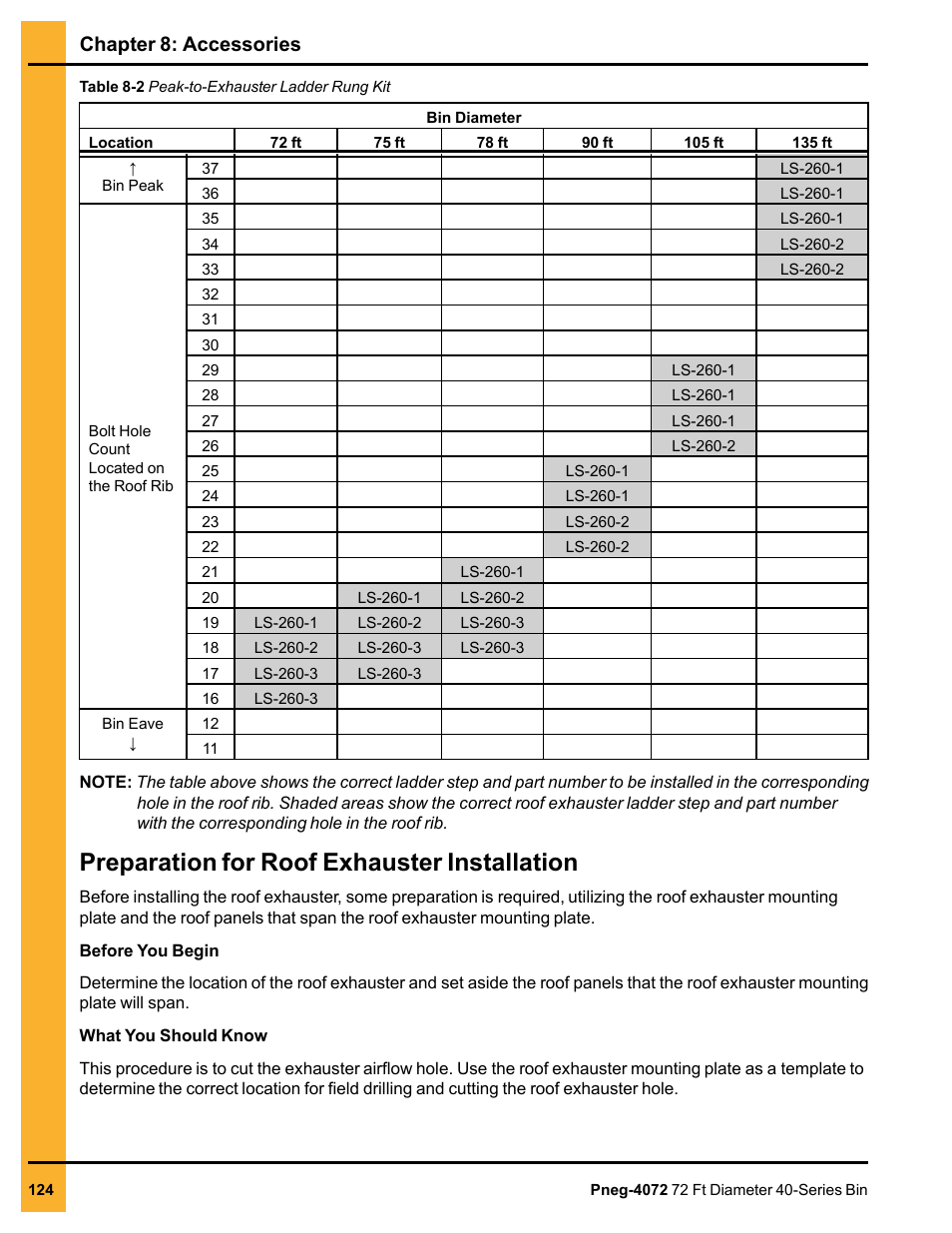 Preparation for roof exhauster installation, Chapter 8: accessories | Grain Systems Tanks PNEG-4072 User Manual | Page 124 / 160