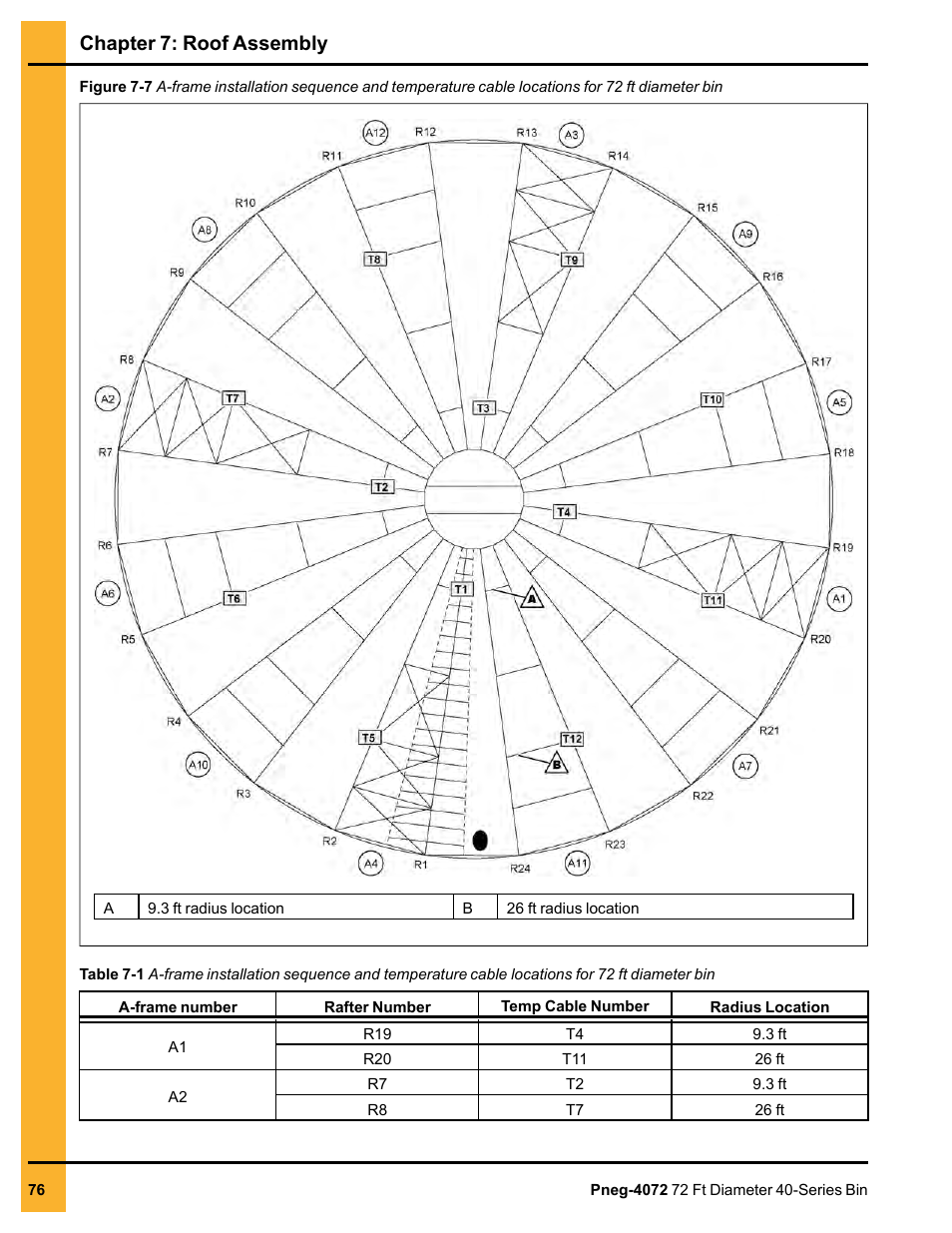 Chapter 7: roof assembly | Grain Systems Tanks PNEG-4072 User Manual | Page 76 / 160