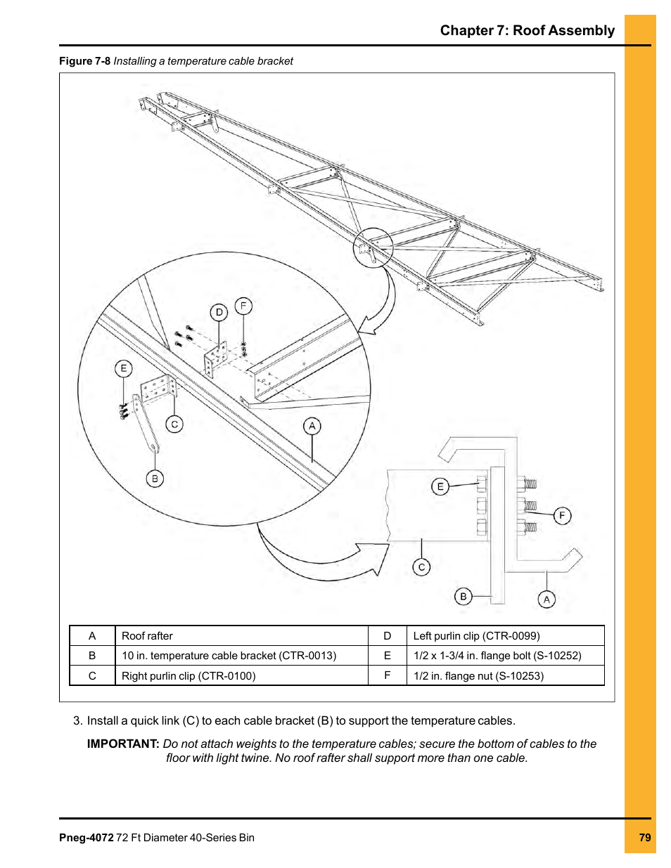 Chapter 7: roof assembly | Grain Systems Tanks PNEG-4072 User Manual | Page 79 / 160