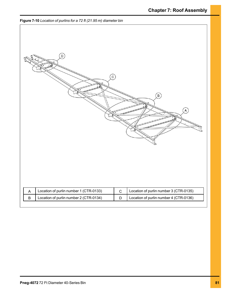 Chapter 7: roof assembly | Grain Systems Tanks PNEG-4072 User Manual | Page 81 / 160