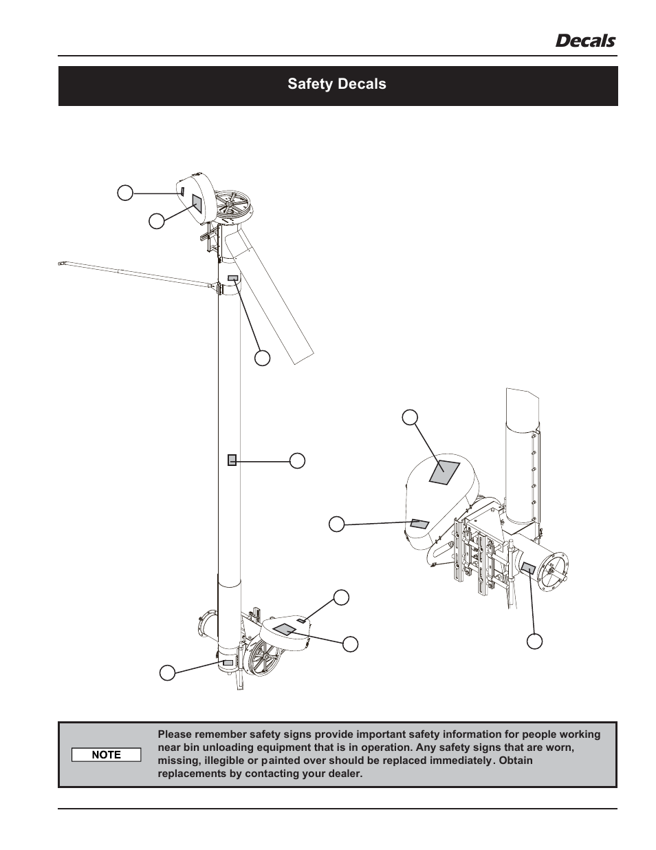 Decals, Safety decals | Grain Systems Unload Augers PNEG-1057 User Manual | Page 9 / 34