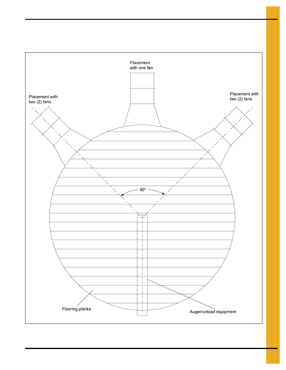 Recommended method for full floor installation, Fan placement diagram | Grain Systems Bin Flooring PNEG-1567 User Manual | Page 7 / 28