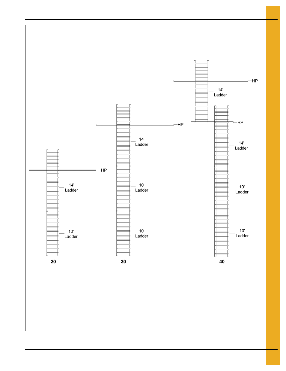 See figures 5a-5g, Ladder assembly | Grain Systems Bucket Elevtors, Conveyors, Series II Sweeps PNEG-1807 User Manual | Page 11 / 80