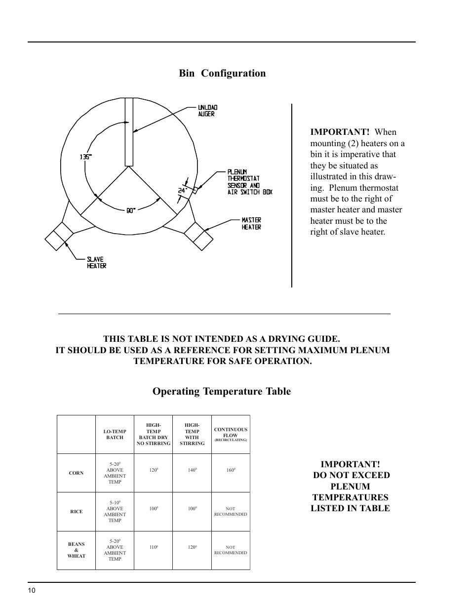 Heater installation, Bin configuration, Operating temperature table | Series 2000 downwind heater | Grain Systems PNEG-824 User Manual | Page 10 / 34
