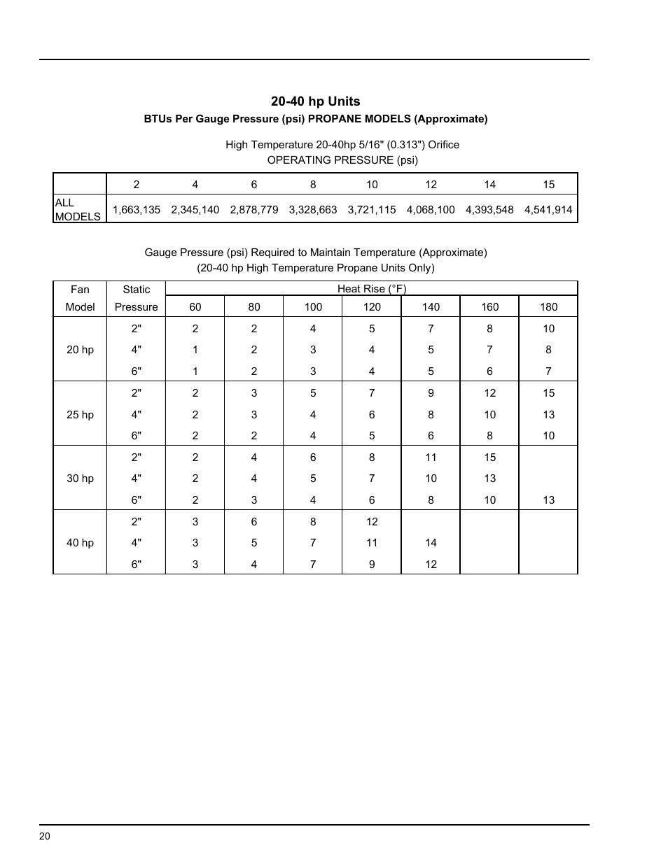 Operating procedure | Grain Systems PNEG-824 User Manual | Page 20 / 34