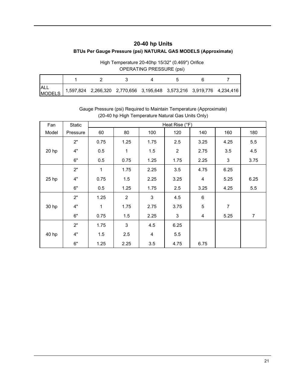 Operating procedure | Grain Systems PNEG-824 User Manual | Page 21 / 34