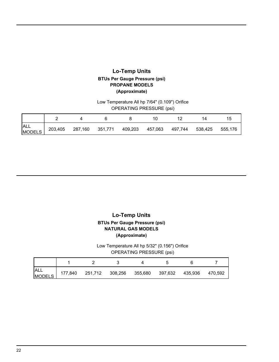 Operating procedure | Grain Systems PNEG-824 User Manual | Page 22 / 34