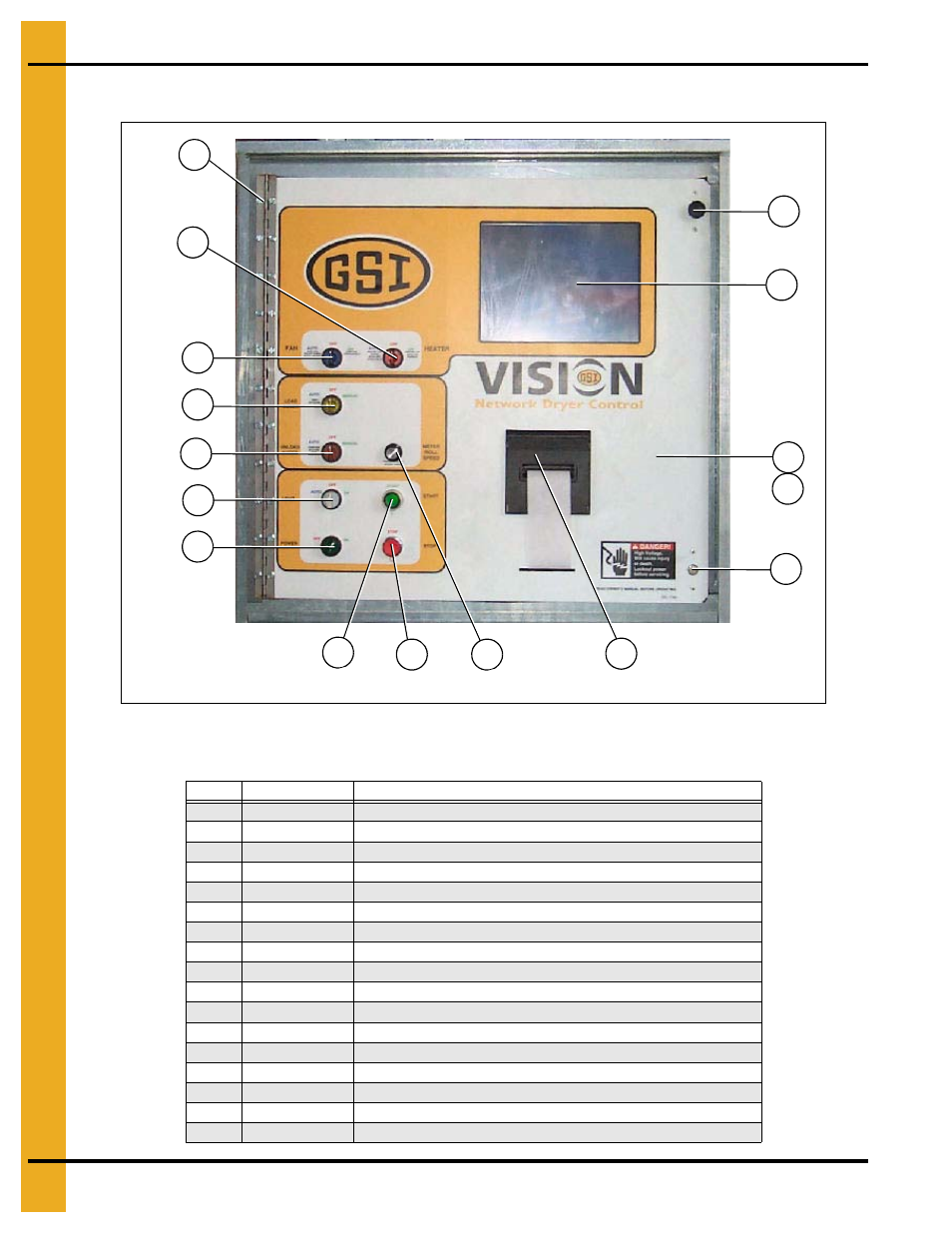 Control box control panel, Control boxes, Control box control panel parts list | Grain Systems PNEG-1402 User Manual | Page 56 / 70