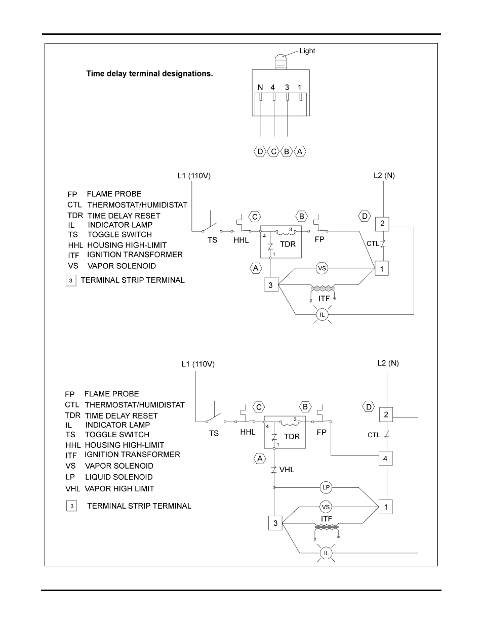 The symbols used on, With, Wiring diagrams | Grain Systems PNEG-1530 User Manual | Page 2 / 5