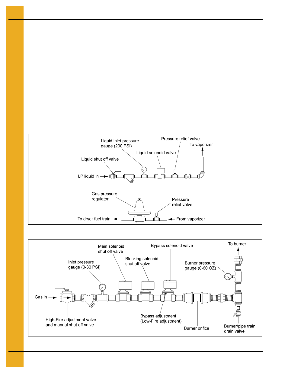 Dryer shut down emergency, See figure 7a, When | Dryer shut down, Emergency | Grain Systems PNEG-1707 User Manual | Page 36 / 72