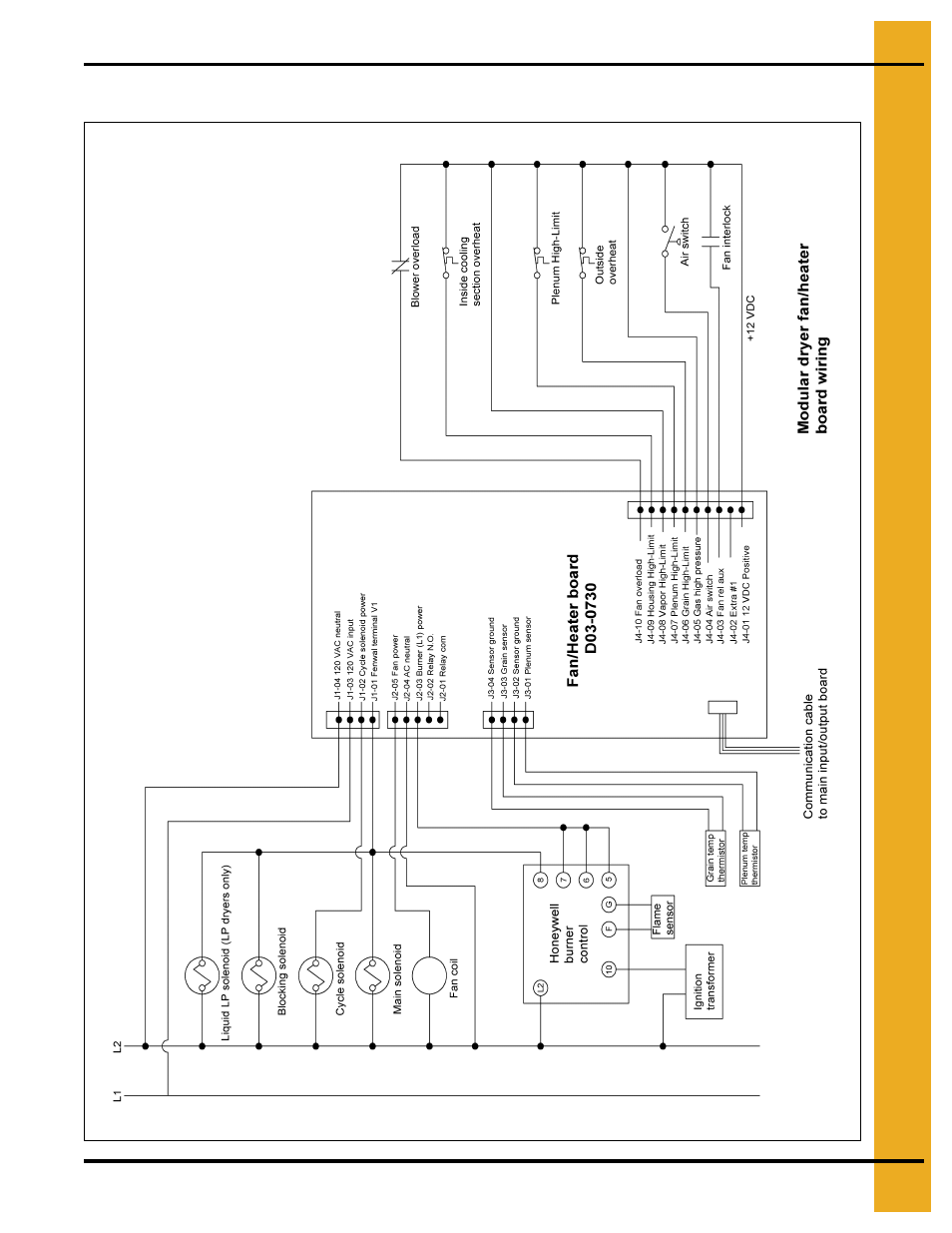 Fan/heater board wiring | Grain Systems PNEG-1707 User Manual | Page 61 / 72