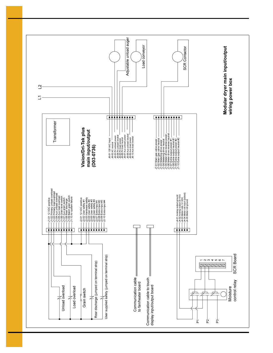 Main input/output power box wiring | Grain Systems PNEG-1707 User Manual | Page 62 / 72